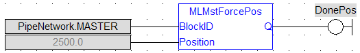 MLMstForcePos: FBD example